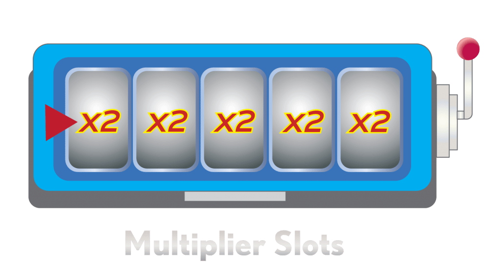 สล็อตทวีคูณ Multiplier Slots